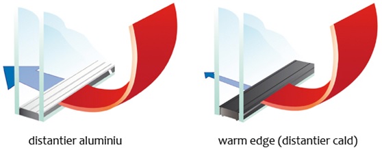 geam termopan warm edge